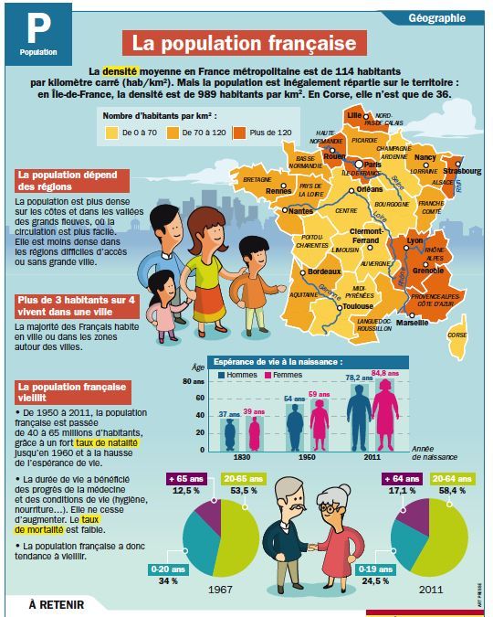 france-population